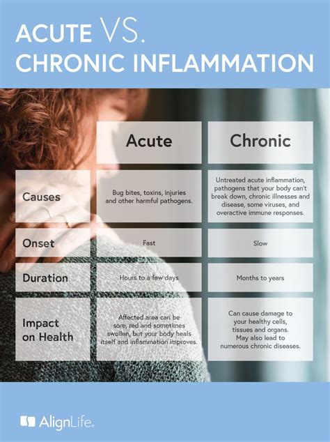 Everyday Aches And Pains Is It Inflammation Chiropractic And Natural