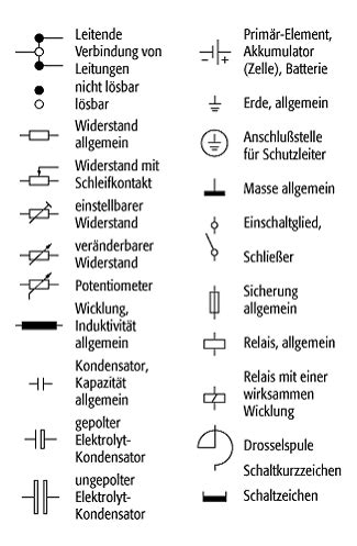 Konzeptionelle handschrift anzeigen wetter symbole konzept bedeutung auf eine synoptische tabelle fur. Schaltbild - Techniklexikon