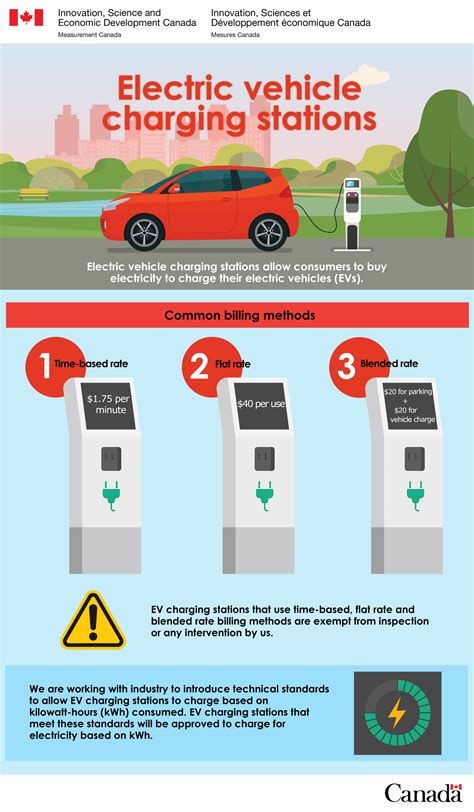 Electric Vehicle Charging Stations Lm04951