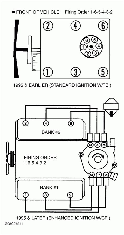 Spark Plug Wire To Distributor Diagram