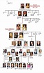 27 Best Queen Elizabeth Family tree images | Royal family trees, Queen ...
