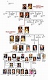 The Lineage Of The British Royal Family | Royal family england, Royal ...