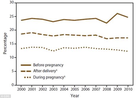 Marlboro MOM Country Map Shows The States Where Pregnant Women Smoke