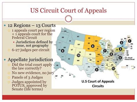 Us Federal Circuit Court Map
