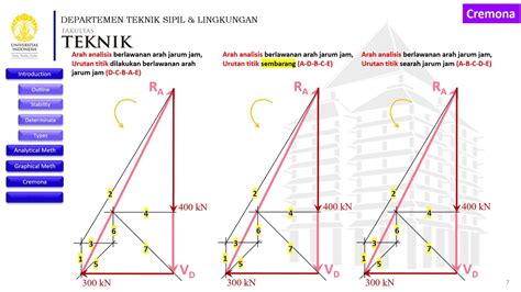 Statika Rangka Batang Grafis Metode Cremona Kuliah B