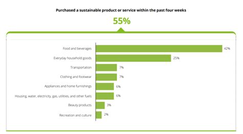 Global Retailing 2022 Industry Remains Resilient Despite Many