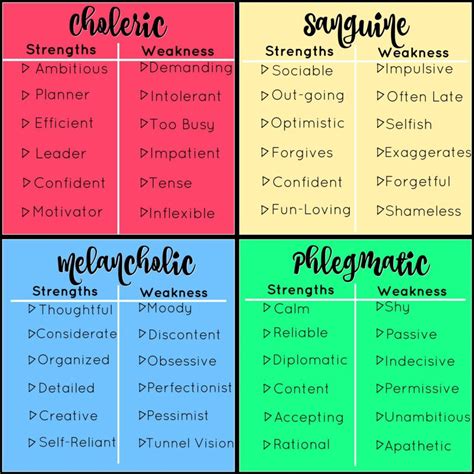 Temperaments Nef Aid Solutions