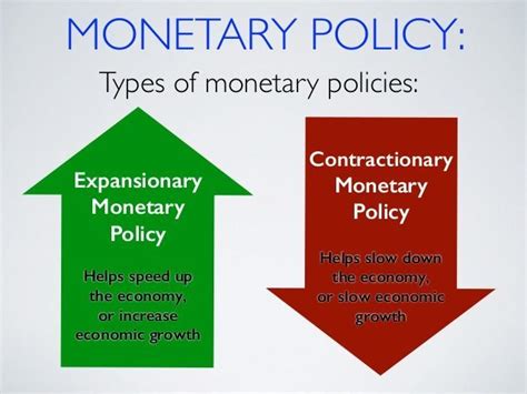 Monetary Vs Fiscal Policy By Anuj Gupta Jaipuria Institute Of
