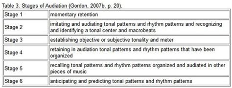Gordon institute for music learning. The Gordon Approach: Music Learning Theory - allianceamm