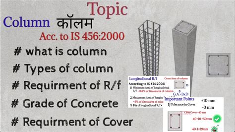 Is 456 Code Explainationis 456 Specifications For Column Is 4562000