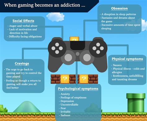 Xbox Signs Of Addiction