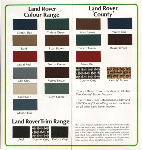 Land Rover Discovery Paint Code Location Painting