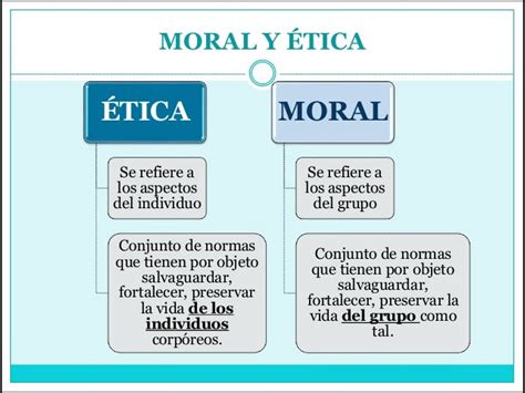 Relacion Entre Etica Y Moral Ejemplos Nuevo Ejemplo Porn Sex Picture