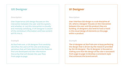 Job Trends Report: The Job Market for UX Designers - Bloc Blog | Web