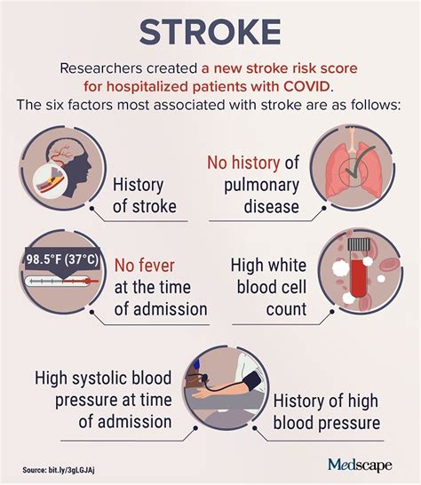 Trending Clinical Topic Stroke Medscape Reference Hiswai