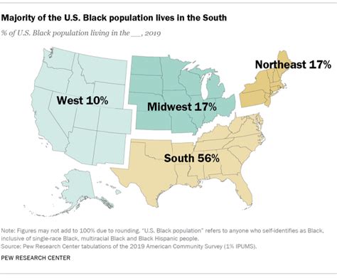 Facts About The Us Black Population Pew Research Center