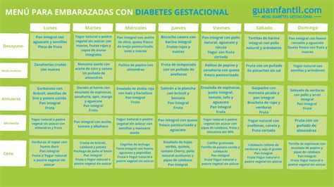 Idea De Menú Para Embarazadas Con Diabetes Gestacional