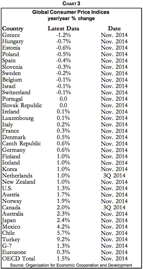 It includes their short names, official names and standard country codes. 13 Investment Themes for 2015 :: The Market Oracle