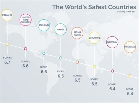 Safest Countries In The World Ranking