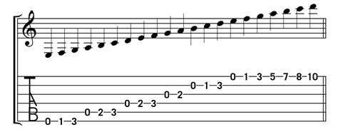 Then do the same thing with the notes on the lines, again going from the bottom to the top. Staff Notes Cheat Sheet - Cheat Dumper