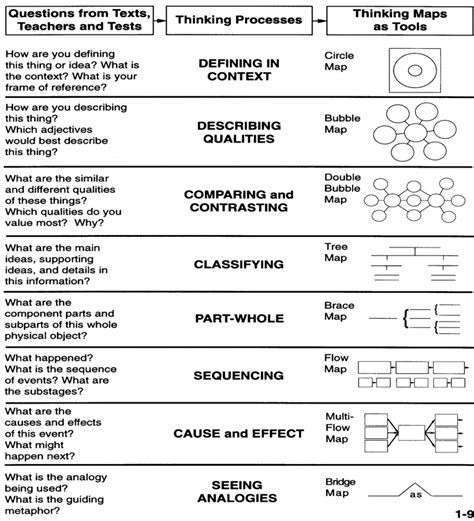 Free Thinking Map Templates