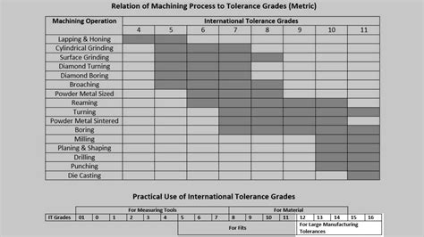 Machining Tolerances Standard Machining Tolerances Am