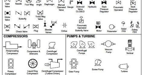 Chemical Engineering Flow Chart Symbols How To Read Piping And