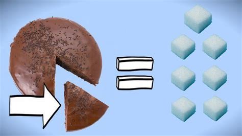 Do You Know How Much Sugar You Eat Bbc News