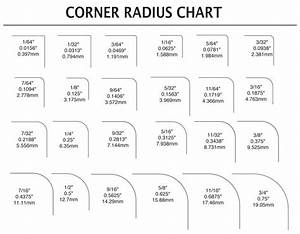 Label Radius Corner Labelservice
