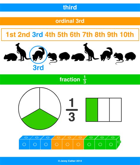 Third A Maths Dictionary For Kids Quick Reference By Jenny Eather