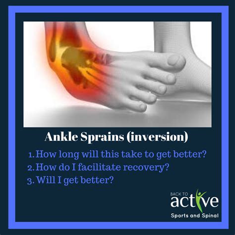 Ankle Sprains Inversion Back To Active Sports And Spinal