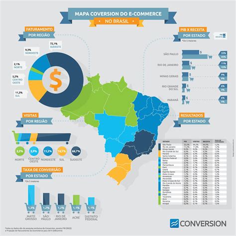 Mapa Do E Commerce No Brasil Conheça Os Principais Indicadores