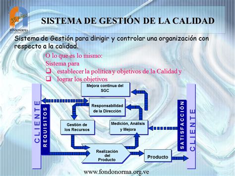 Sistema De Gesti N De La Calidad Powerpoint Monografias Com