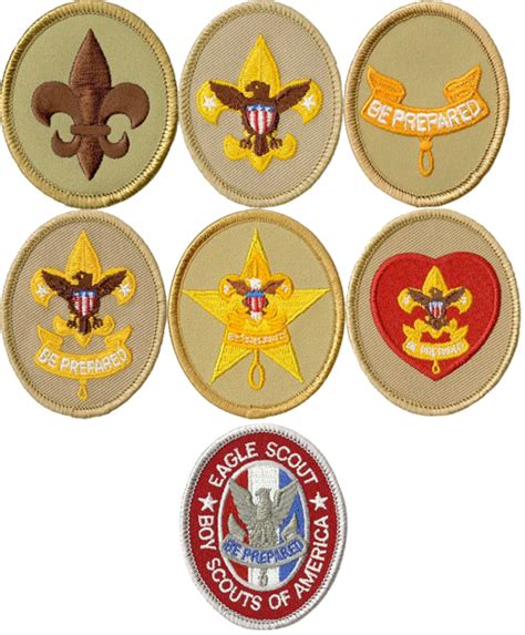 Cub Scout Ranks In Order Willxdesign