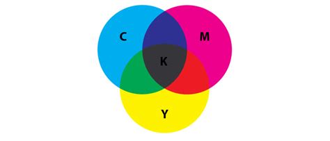 Find Out What Is The Difference Between Rgb And Cmyk Color Spaces