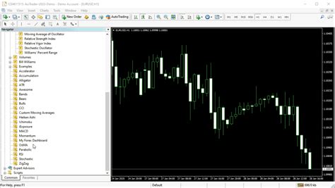 How To Install Indicators On Mt4 Beginners Guide Forexboat Trading
