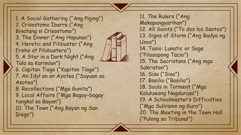 Solution Noli Me Tangere Chapters Summary Characters Studypool