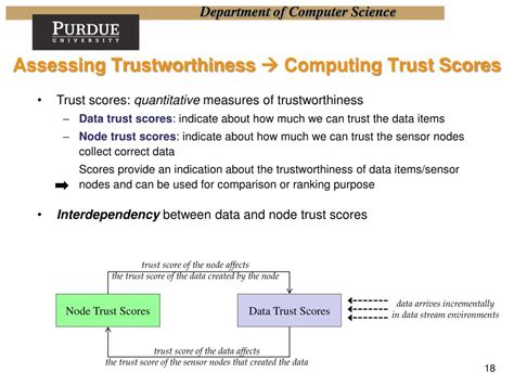 Ppt The Challenge Of Assuring Data Trustworthiness Powerpoint