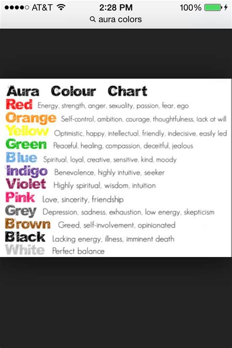 Aura Colors | Aura colors, Aura reading, Aura colors meaning