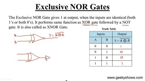 Truth Table For Nor Gate