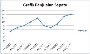 Membahas setiap bagian dengan lengkap dan rinci, sehingga mudah dipahami. Cara Membaca Denah, Tabel, Grafik, Bagan beserta Contohnya ...