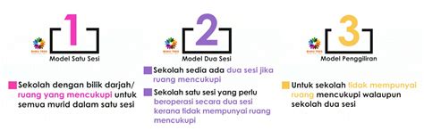 Kami mengajar anda bagaimana untuk berfikir, dan bukan 'apa yang anda perlu fikir'. 3 Model Operasi Sekolah Mengikut Kesesuaian Sekolah