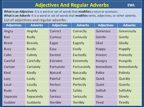 Examples of adverbs of manner. Adjectives and Regular Adverbs | Vocabulary Home