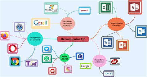 Mapa Mental Herramientas Tic