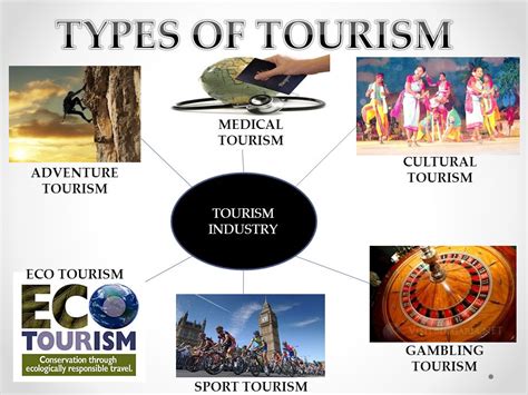 Different Types of Tourism in India