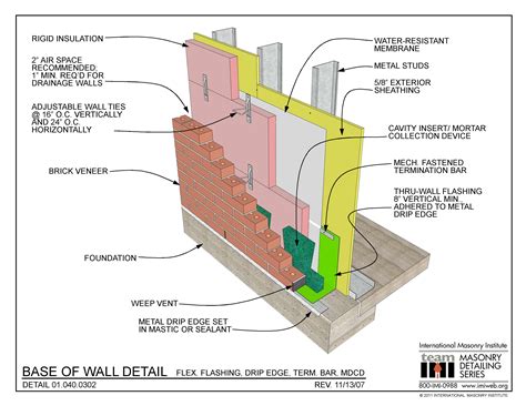 Base Of Wall Detail Flex Flashing Drip Edge Term Bar Mdcd International