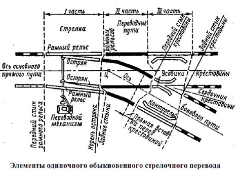 Стрелочный перевод стрелки железнодорожные на жд путях что это такое и из чего состоит фото