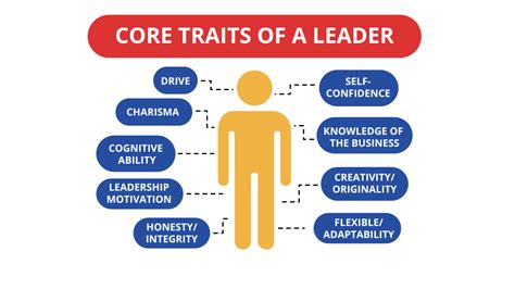 36 Who Is A Leader Trait Approaches To Leadership Principles Of