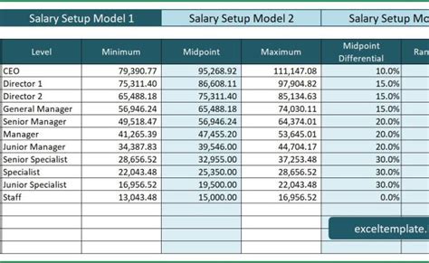 Salary Scale Template Excel Printable Paper Template Otosection