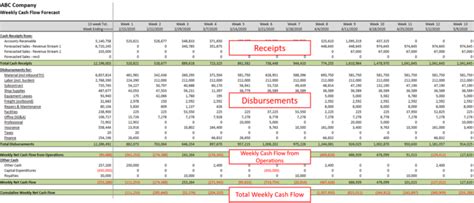 How A 13 Week Cash Flow Forecast Model Can Benefit Your Business Jaco